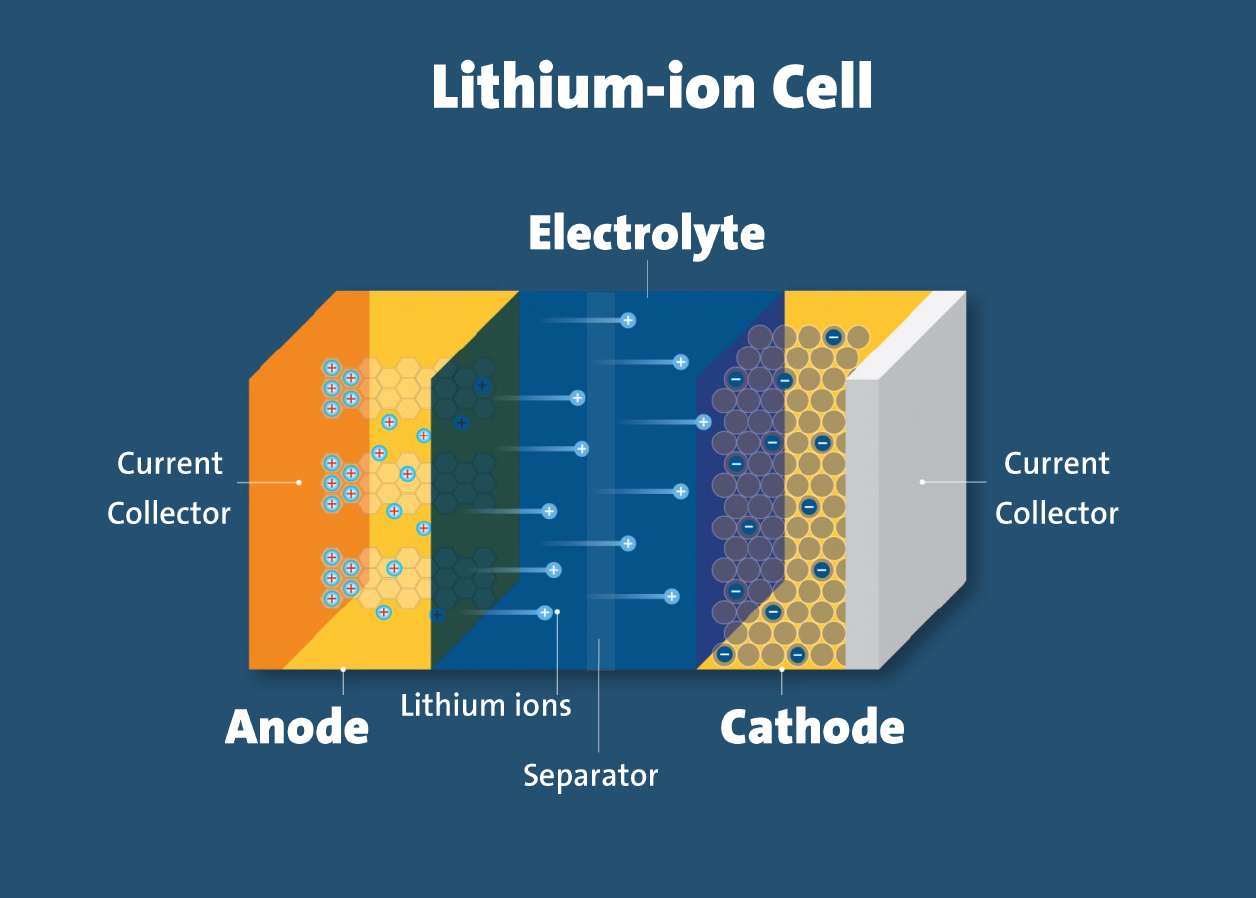 lithium-ion batteries